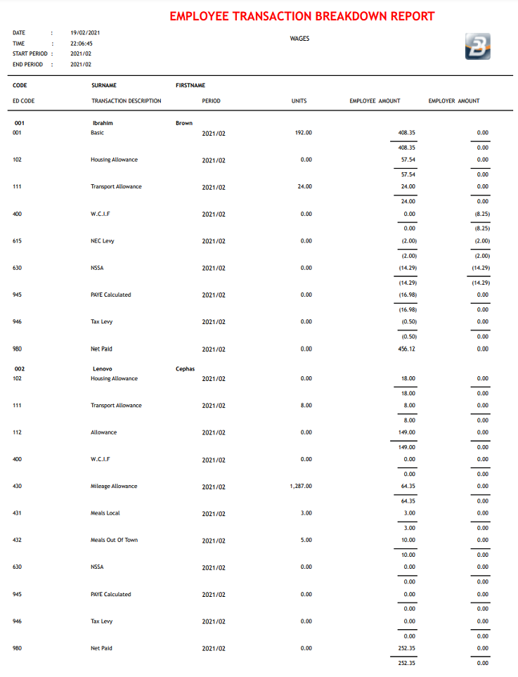 Reports - Employee Transaction Breakdown