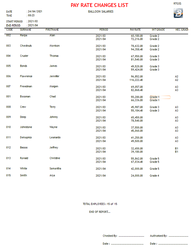 Reports - Pay Rate Changes List