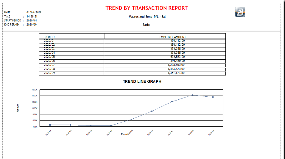 Reports - Trend by Transaction - Line