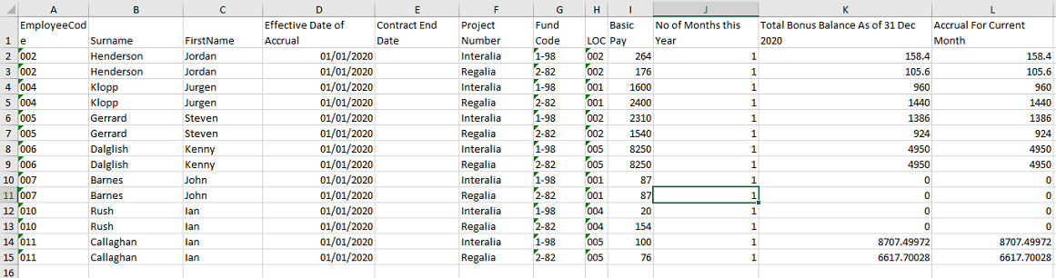 Cost Pools - Bonus Accruals