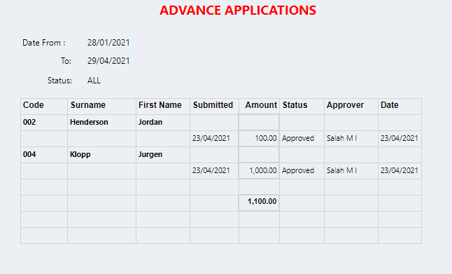 Connect Reports - Management - Applications - Advance Requests