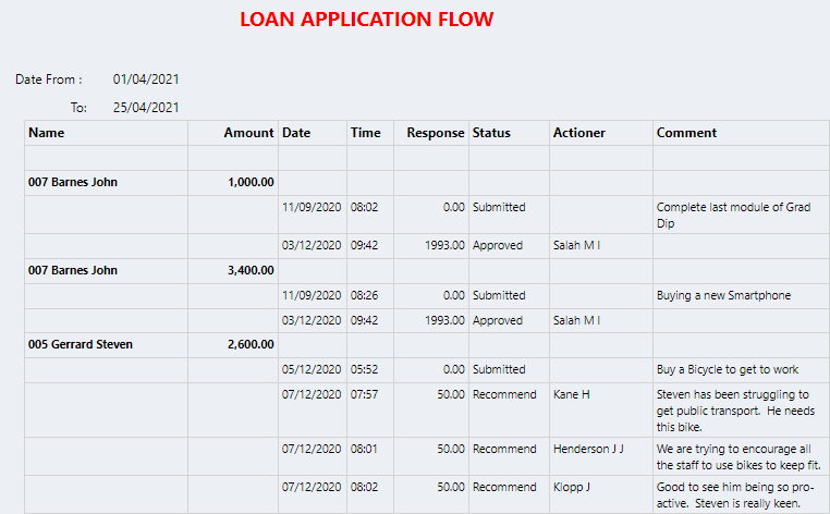 Connect Reports - Admin - Application Flow - Loans