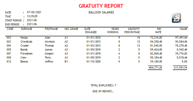 Reports - Gratuity 2