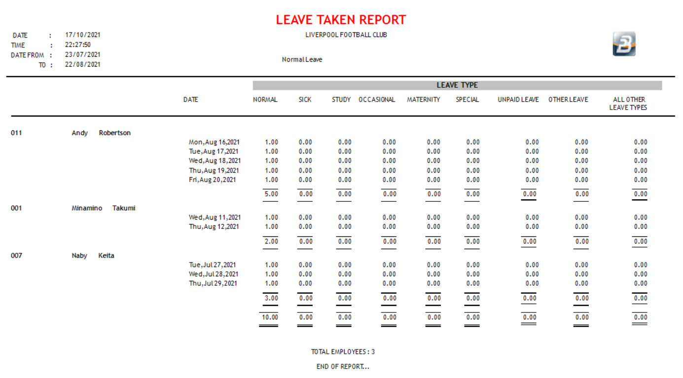 LeaveDaysTaken