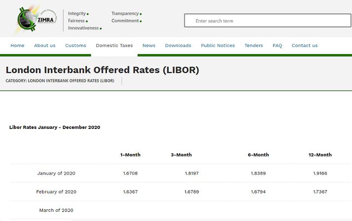 LiborRates