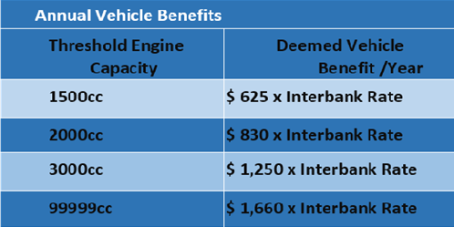 TaxTableTabEngineCapacity