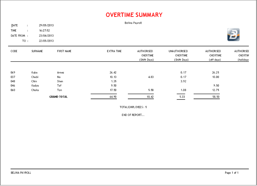 TC-OvertimeSummary