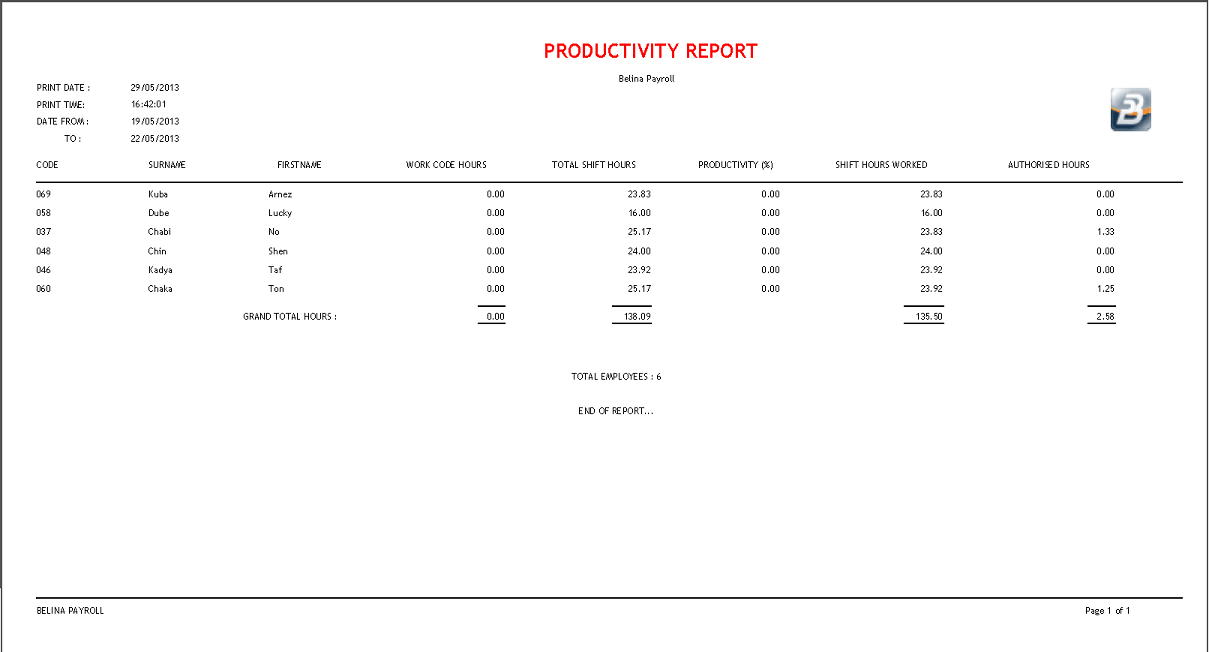 TC-Productivity