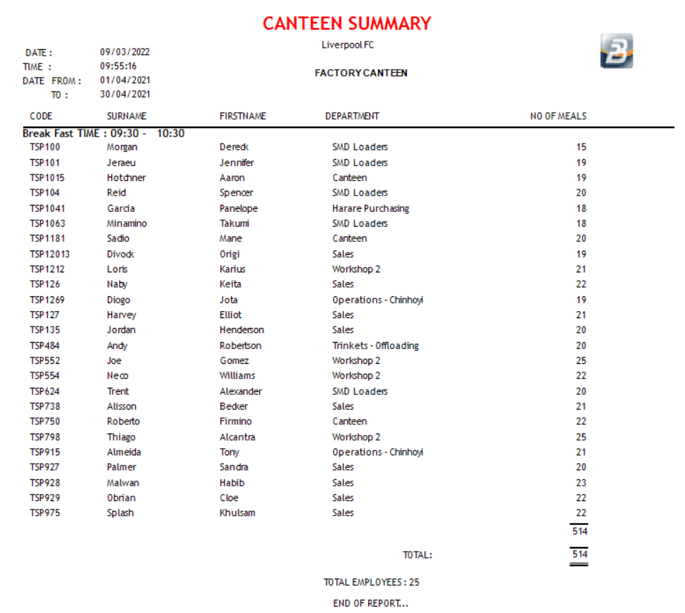 ViewCanteenSummary
