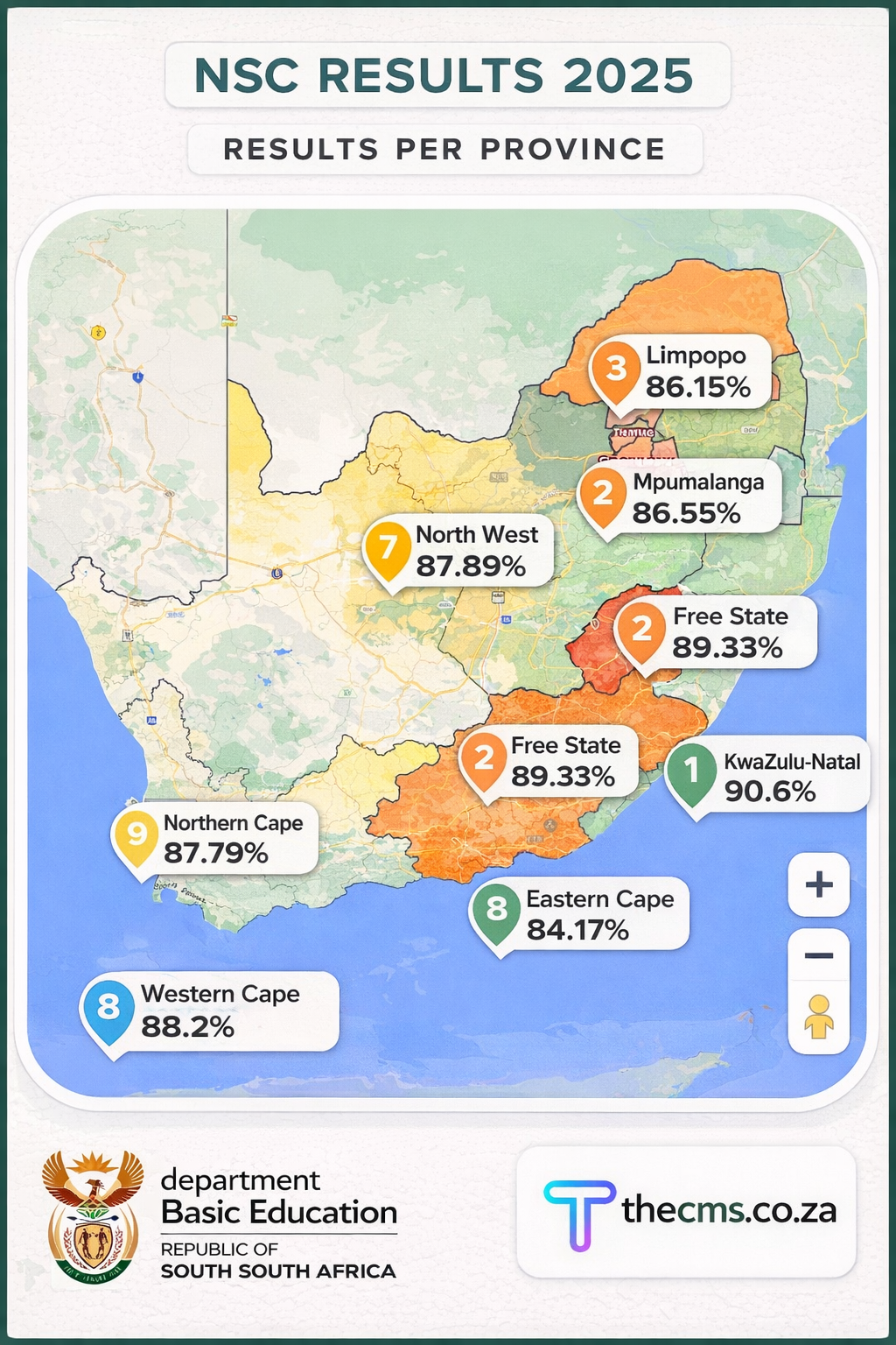 National Matric Results 2025